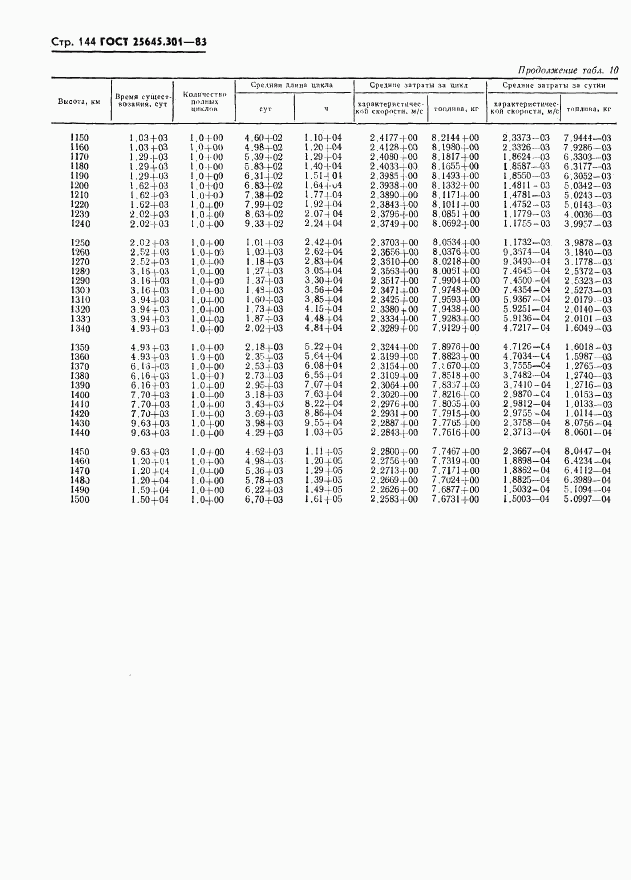 ГОСТ 25645.301-83, страница 146