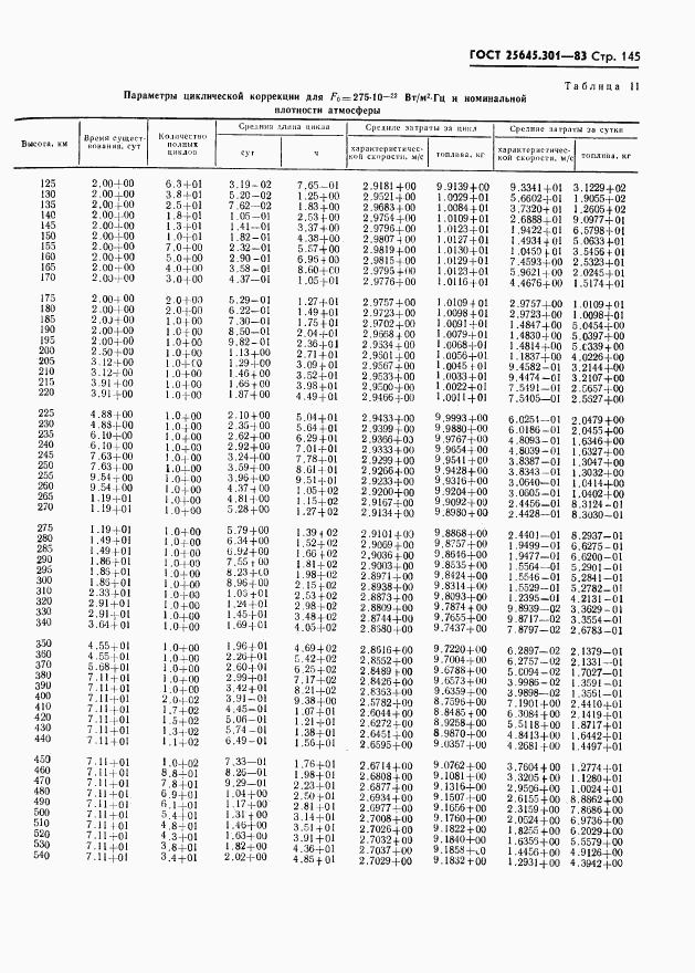 ГОСТ 25645.301-83, страница 147