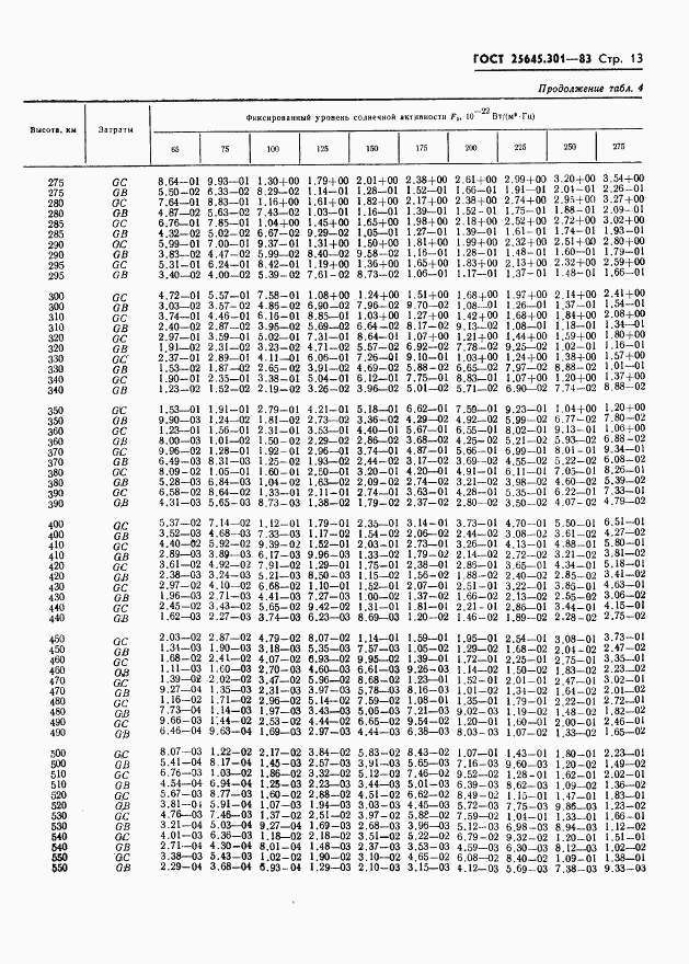 ГОСТ 25645.301-83, страница 15