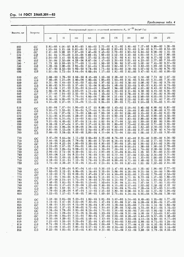 ГОСТ 25645.301-83, страница 16