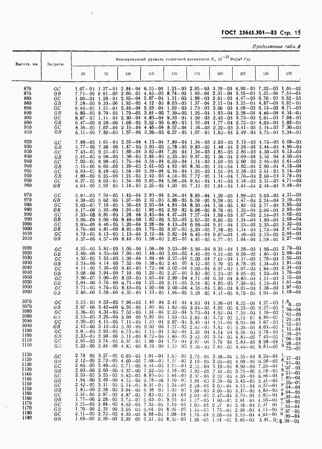 ГОСТ 25645.301-83, страница 17