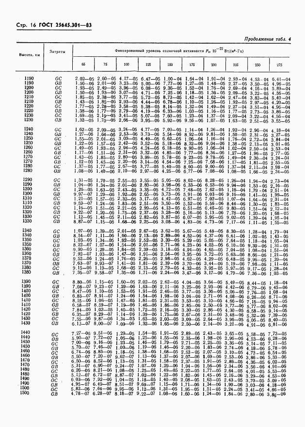 ГОСТ 25645.301-83, страница 18