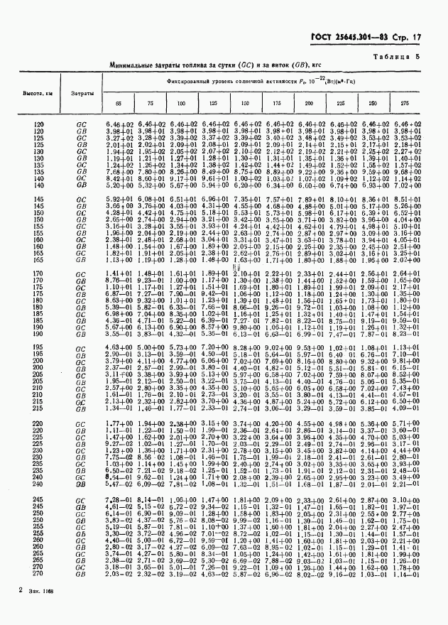 ГОСТ 25645.301-83, страница 19