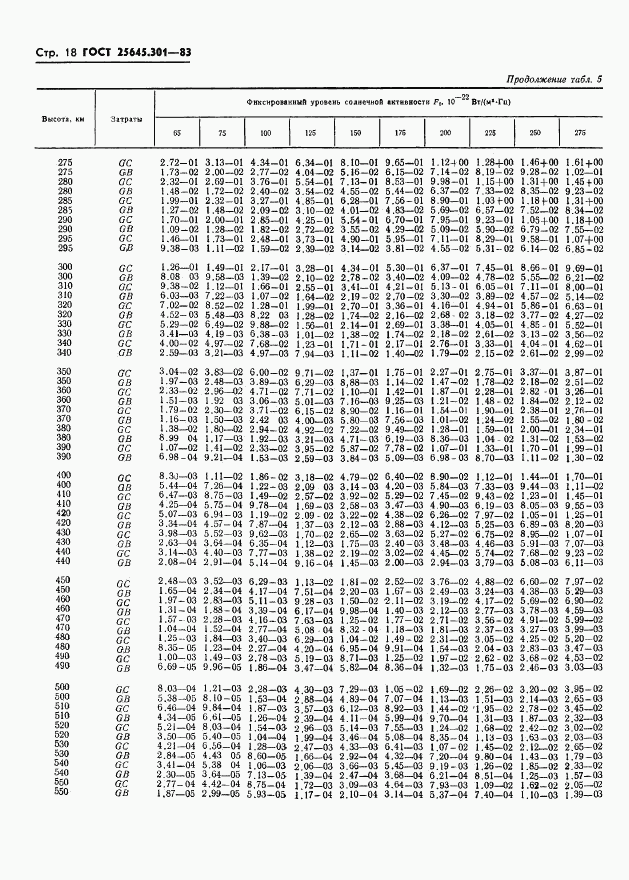 ГОСТ 25645.301-83, страница 20