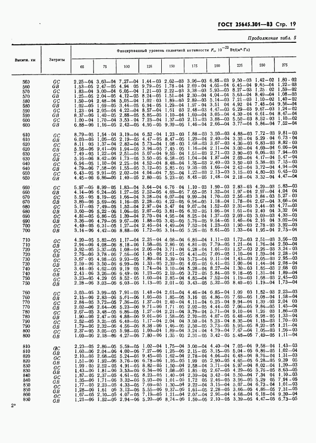 ГОСТ 25645.301-83, страница 21