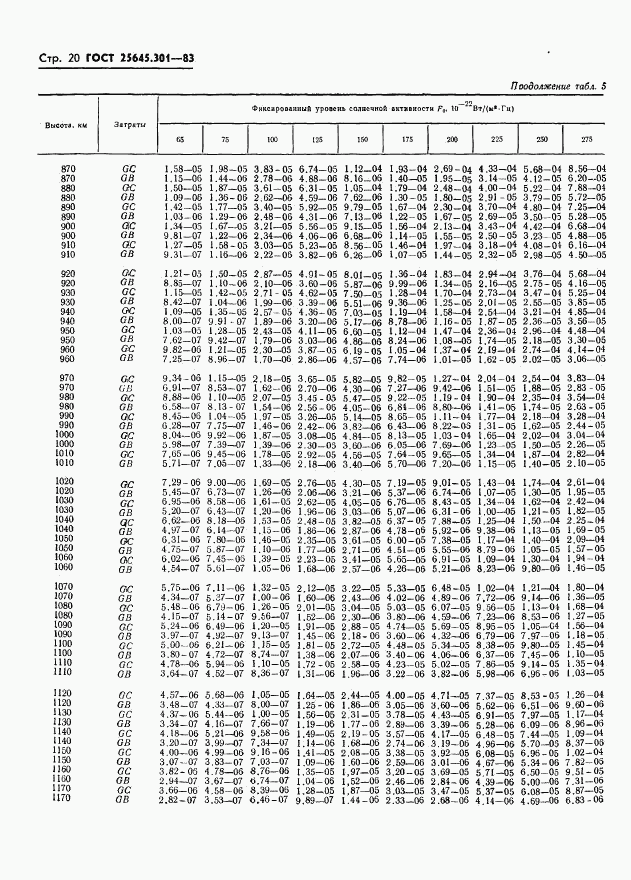 ГОСТ 25645.301-83, страница 22