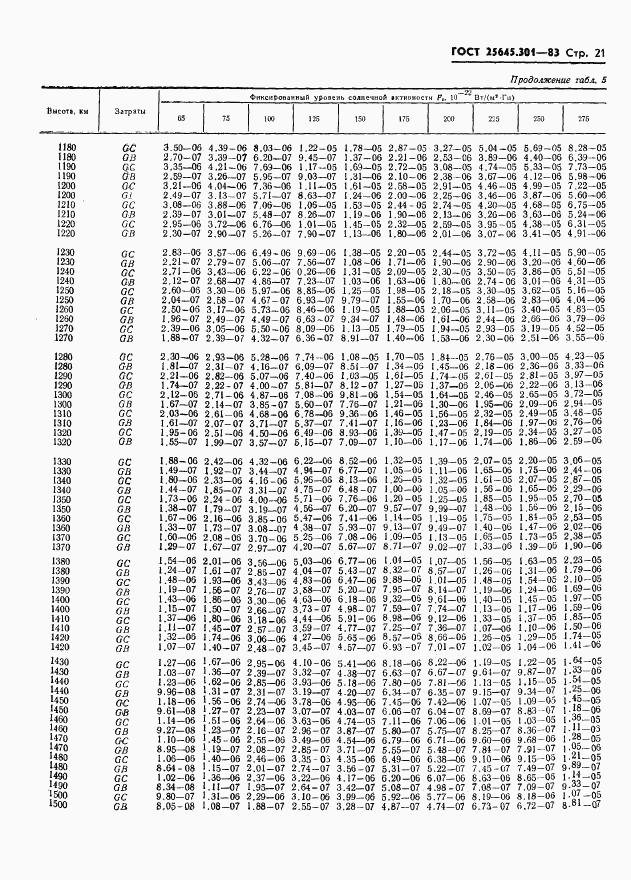 ГОСТ 25645.301-83, страница 23
