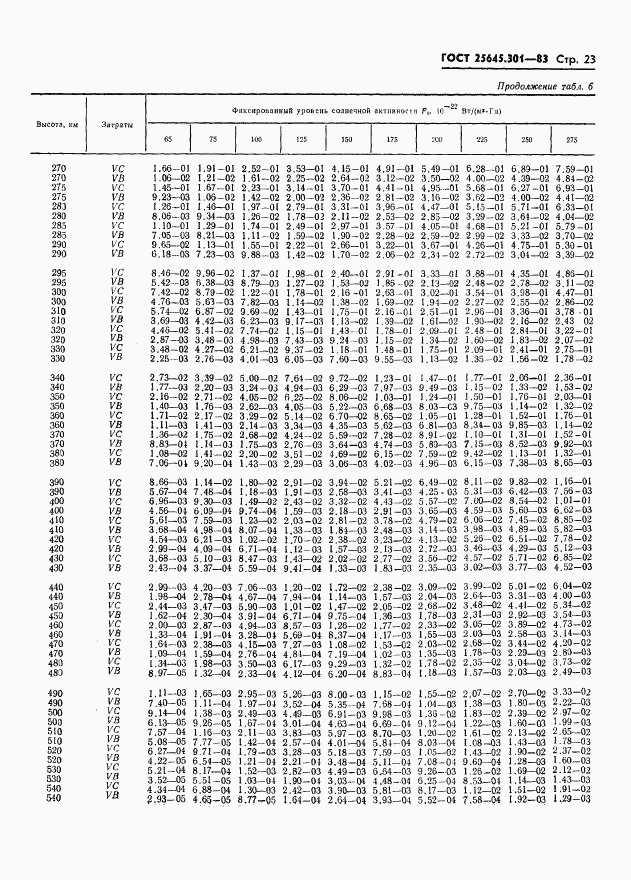 ГОСТ 25645.301-83, страница 25