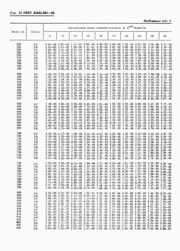 ГОСТ 25645.301-83, страница 26