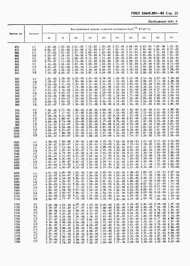 ГОСТ 25645.301-83, страница 27