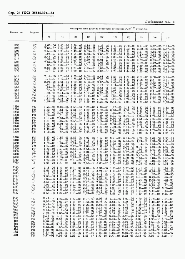 ГОСТ 25645.301-83, страница 28