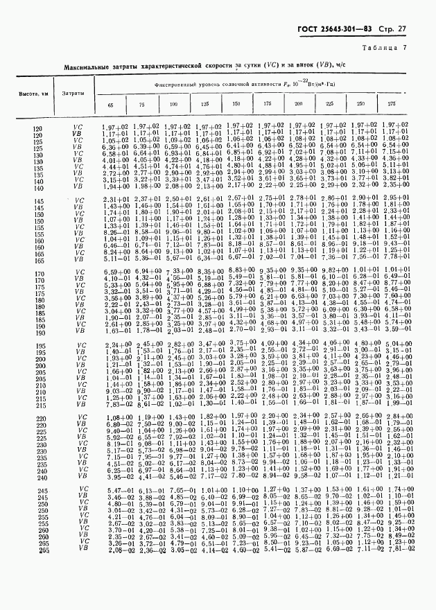 ГОСТ 25645.301-83, страница 29