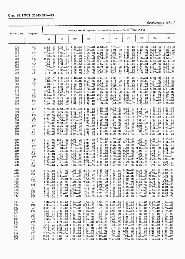 ГОСТ 25645.301-83, страница 30