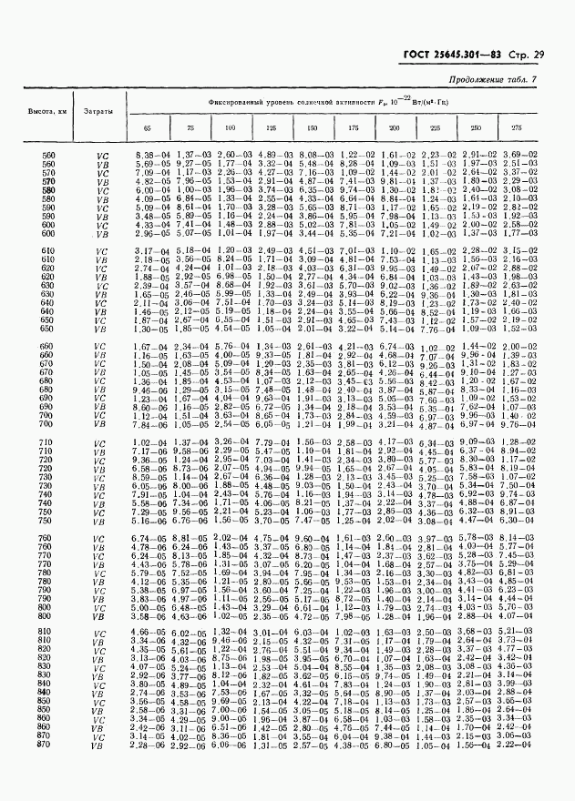 ГОСТ 25645.301-83, страница 31