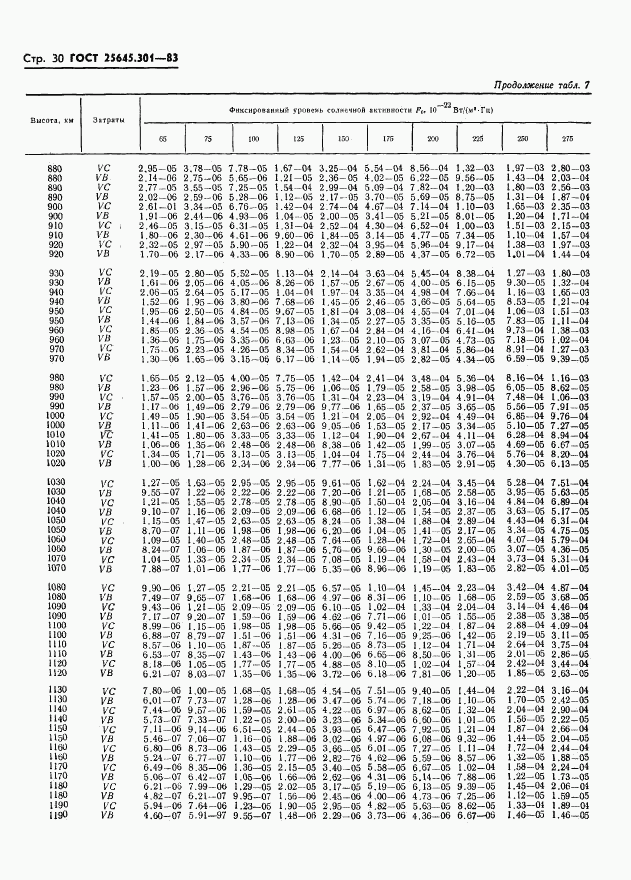 ГОСТ 25645.301-83, страница 32