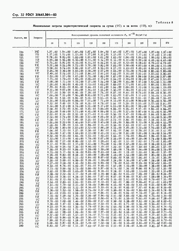 ГОСТ 25645.301-83, страница 34