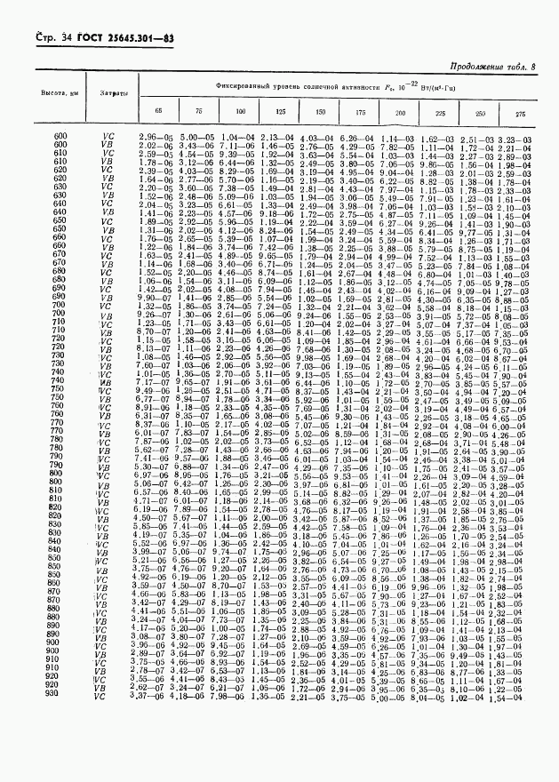 ГОСТ 25645.301-83, страница 36