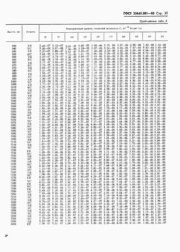 ГОСТ 25645.301-83, страница 37