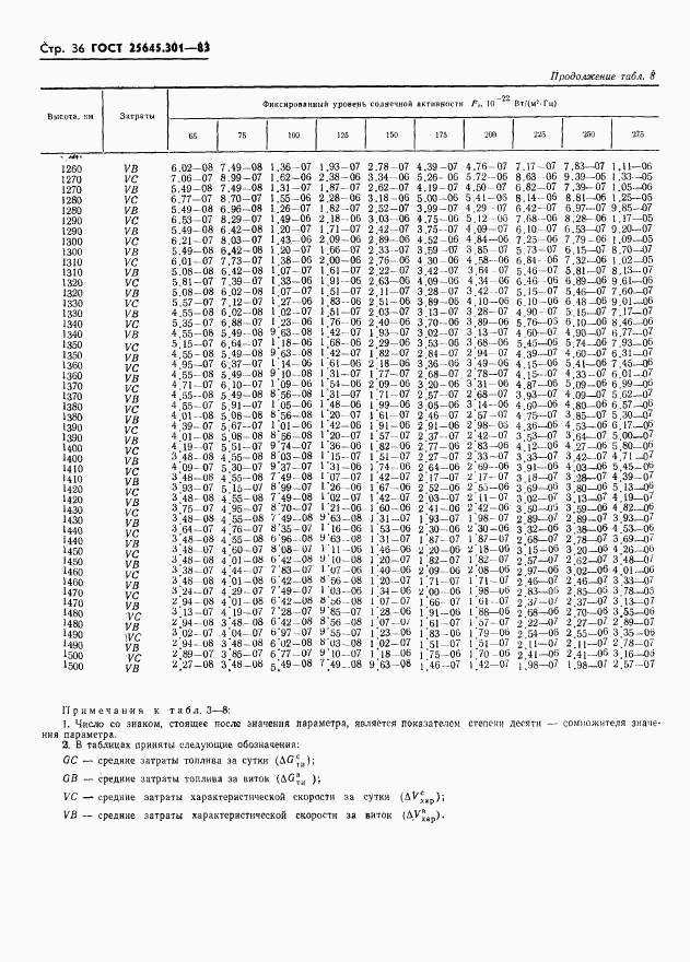 ГОСТ 25645.301-83, страница 38