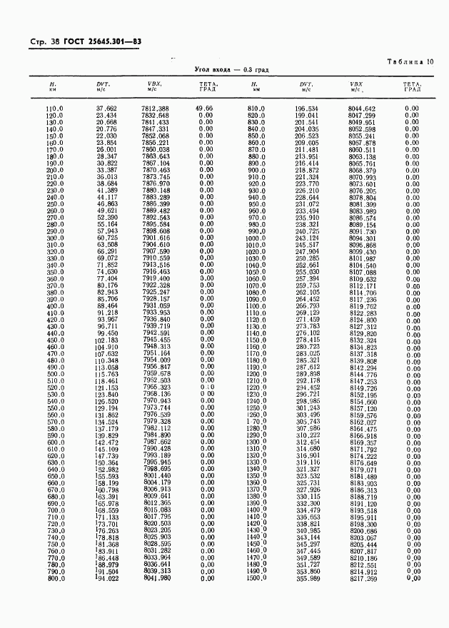 ГОСТ 25645.301-83, страница 40