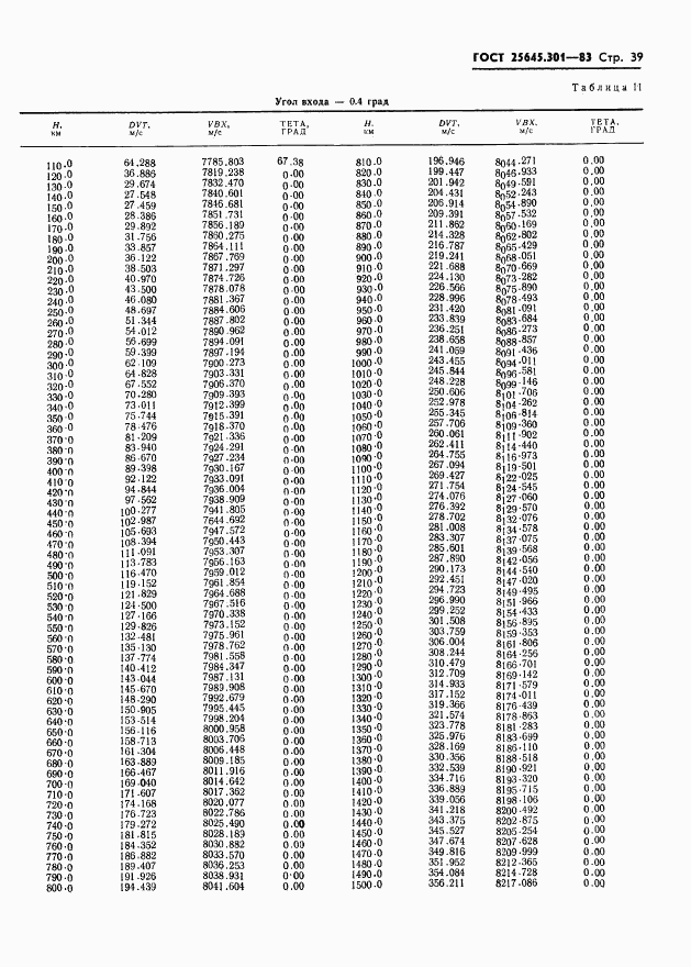 ГОСТ 25645.301-83, страница 41