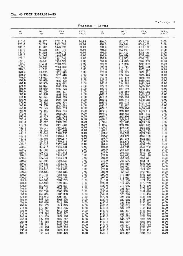 ГОСТ 25645.301-83, страница 42