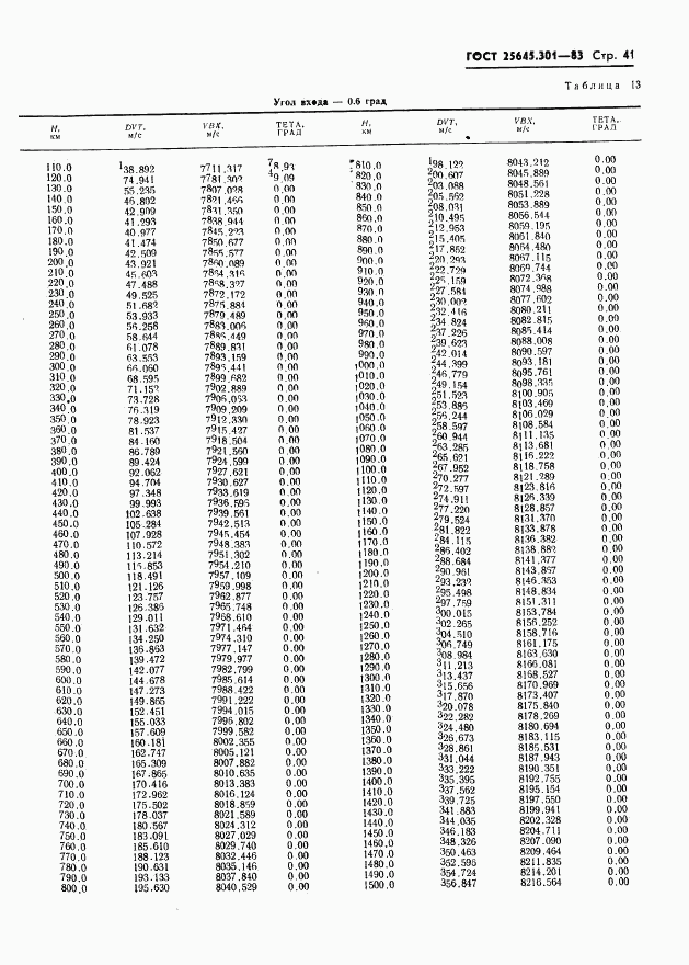 ГОСТ 25645.301-83, страница 43