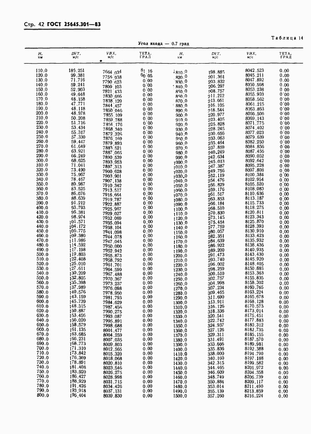 ГОСТ 25645.301-83, страница 44