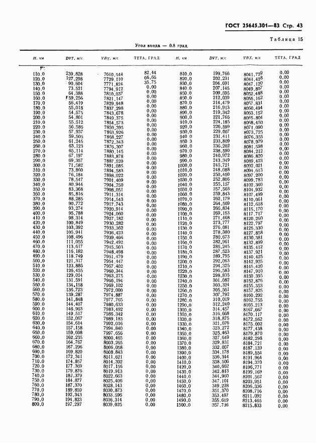 ГОСТ 25645.301-83, страница 45