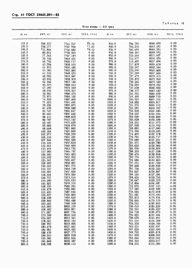 ГОСТ 25645.301-83, страница 46