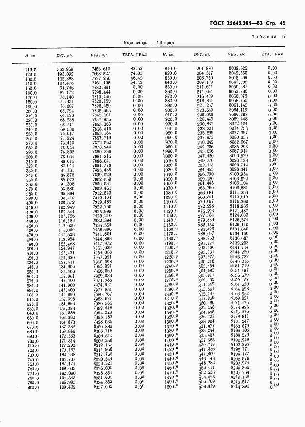ГОСТ 25645.301-83, страница 47