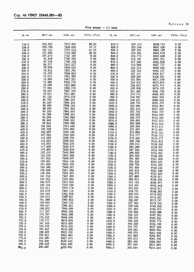 ГОСТ 25645.301-83, страница 48