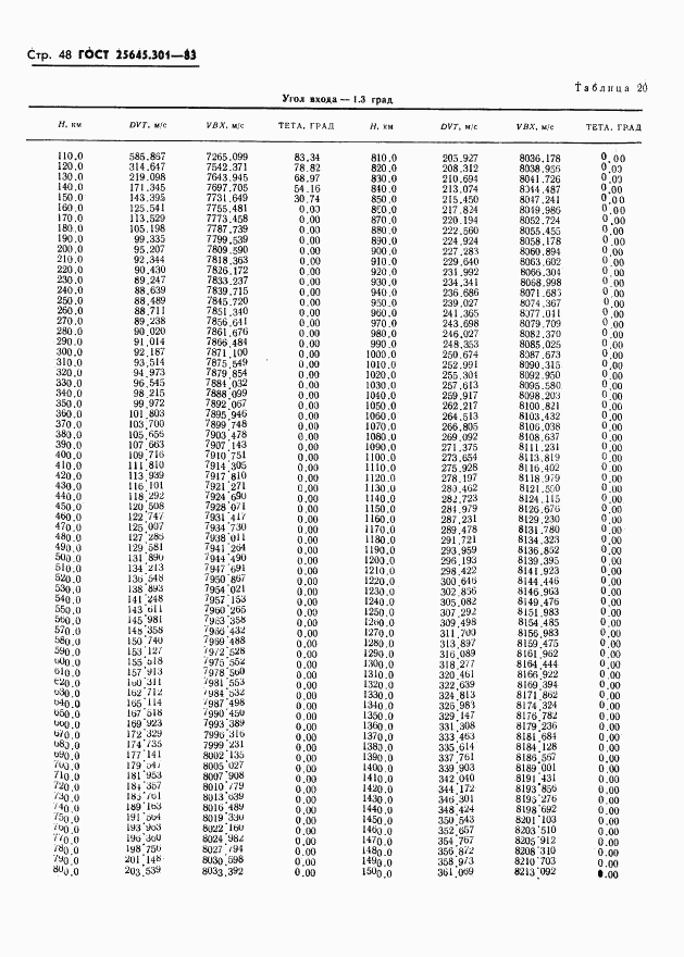 ГОСТ 25645.301-83, страница 50