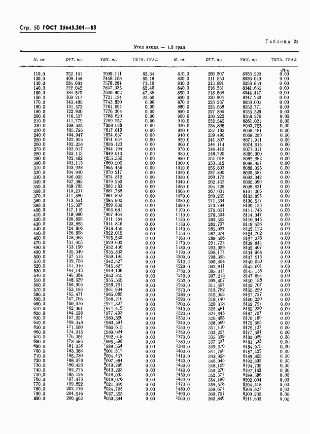 ГОСТ 25645.301-83, страница 52