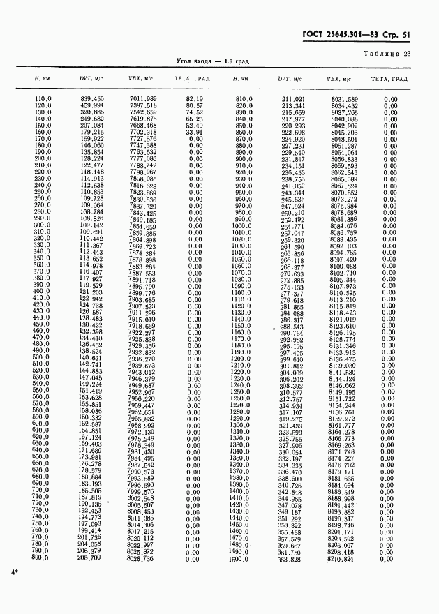 ГОСТ 25645.301-83, страница 53