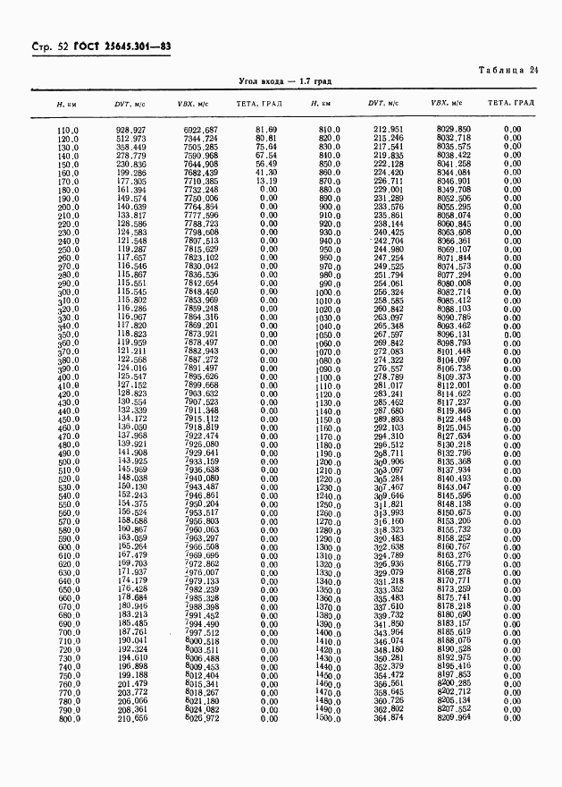 ГОСТ 25645.301-83, страница 54