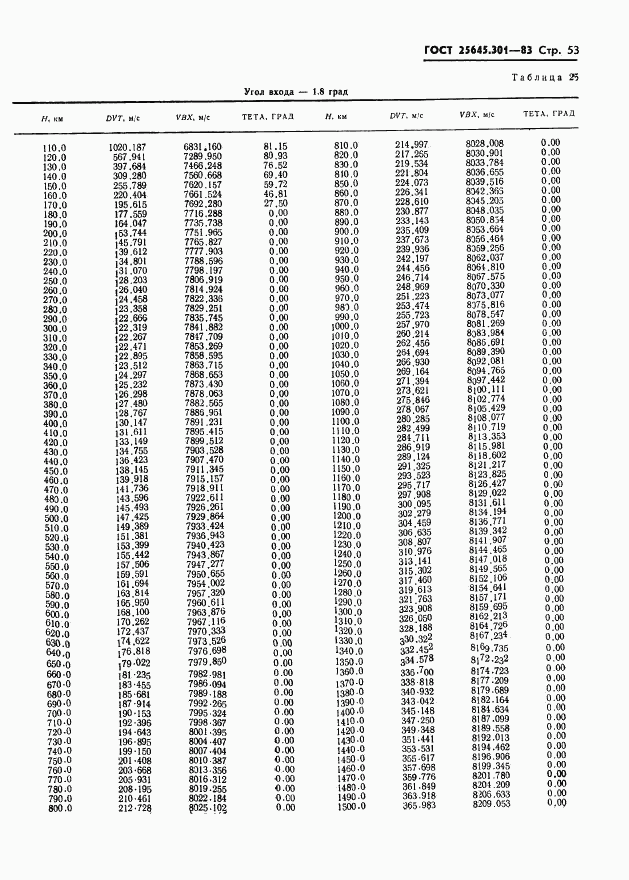 ГОСТ 25645.301-83, страница 55