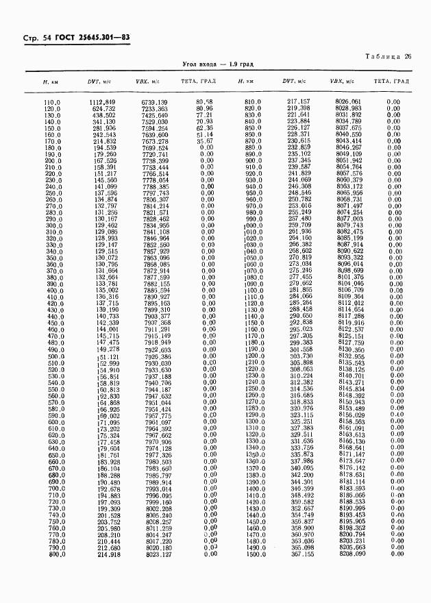 ГОСТ 25645.301-83, страница 56