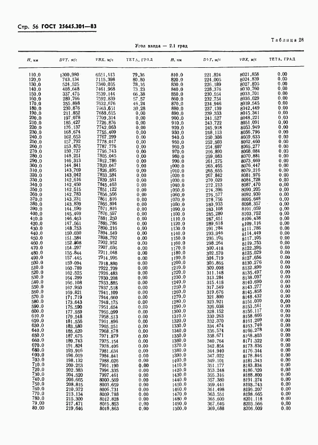ГОСТ 25645.301-83, страница 58