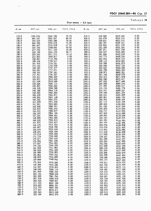 ГОСТ 25645.301-83, страница 59