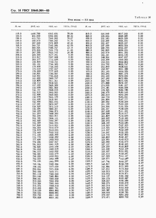 ГОСТ 25645.301-83, страница 60