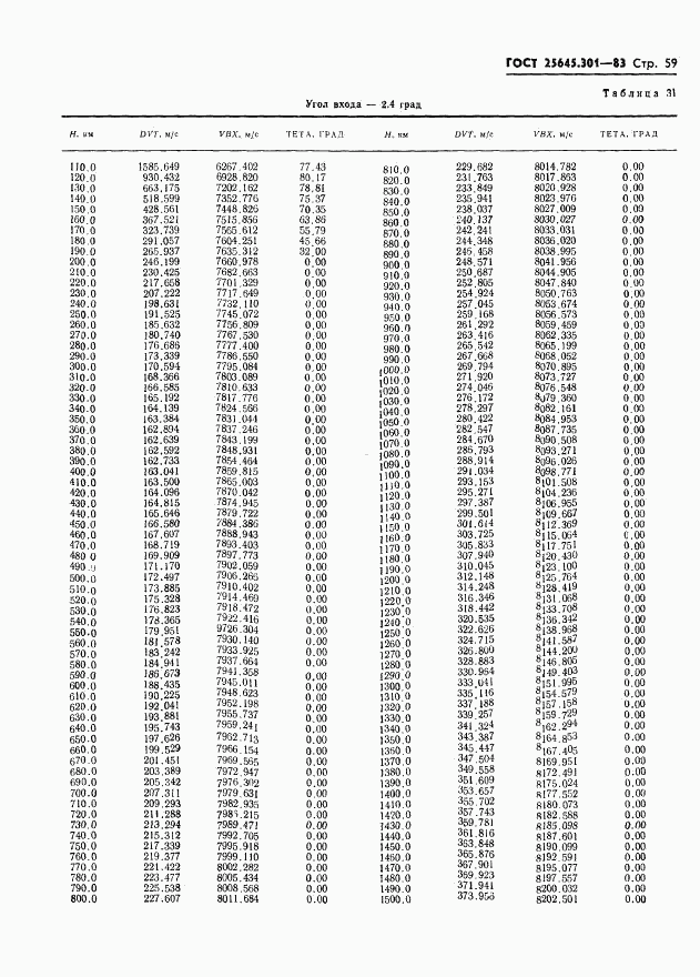 ГОСТ 25645.301-83, страница 61