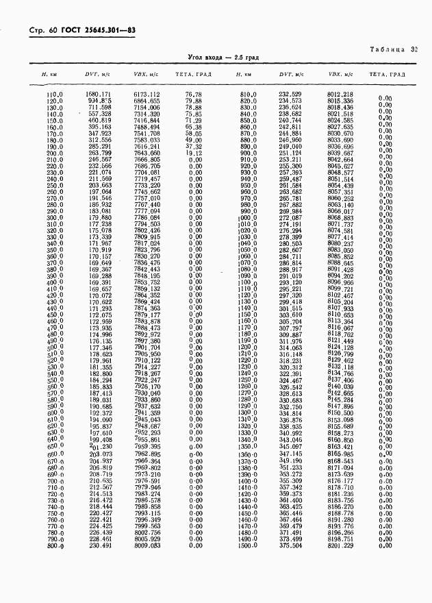 ГОСТ 25645.301-83, страница 62
