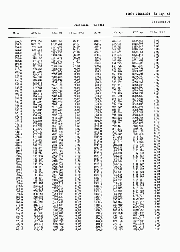ГОСТ 25645.301-83, страница 63