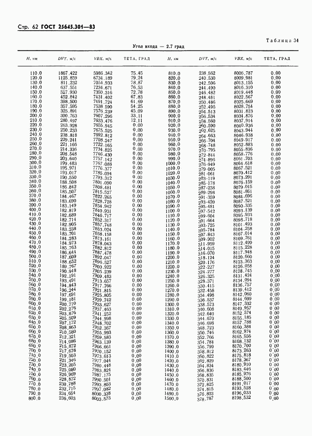 ГОСТ 25645.301-83, страница 64
