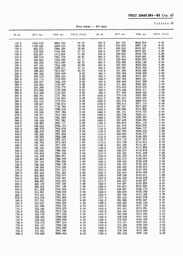 ГОСТ 25645.301-83, страница 65