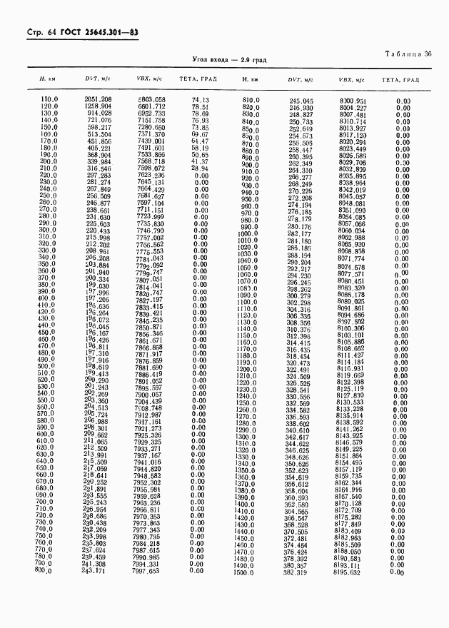 ГОСТ 25645.301-83, страница 66