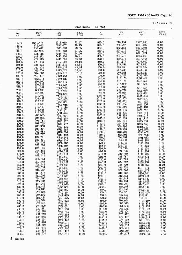 ГОСТ 25645.301-83, страница 67