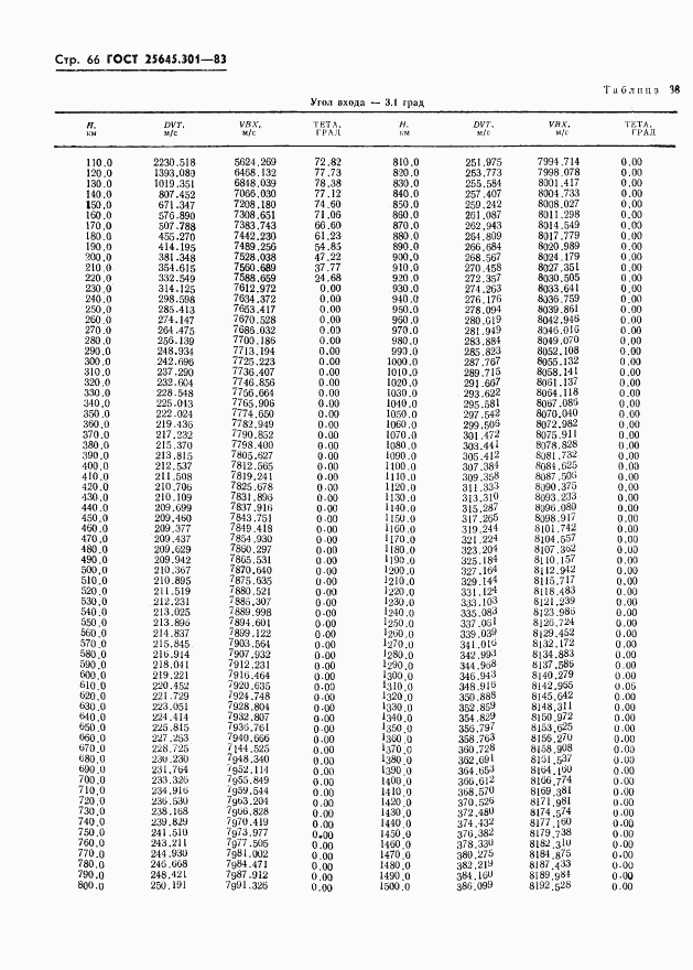 ГОСТ 25645.301-83, страница 68