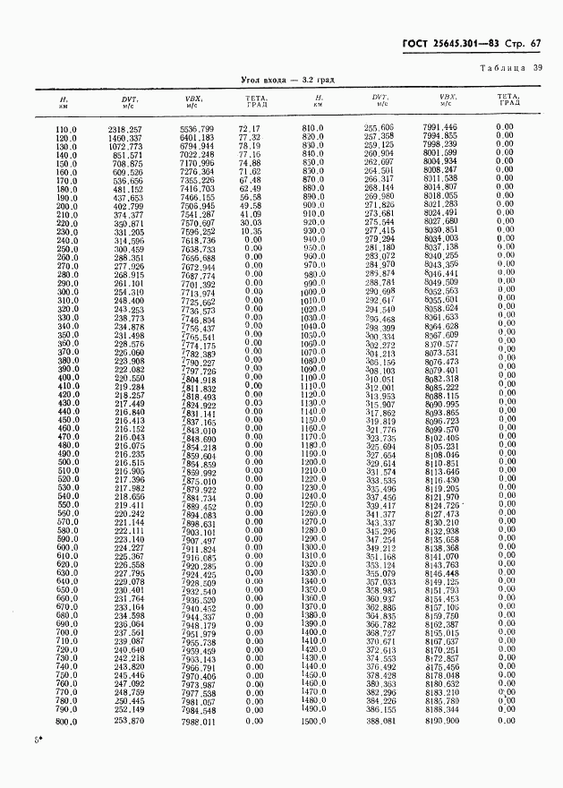 ГОСТ 25645.301-83, страница 69